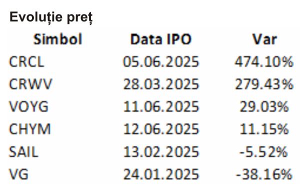TradeVille: Piaţa IPO-urilor revine în forţă